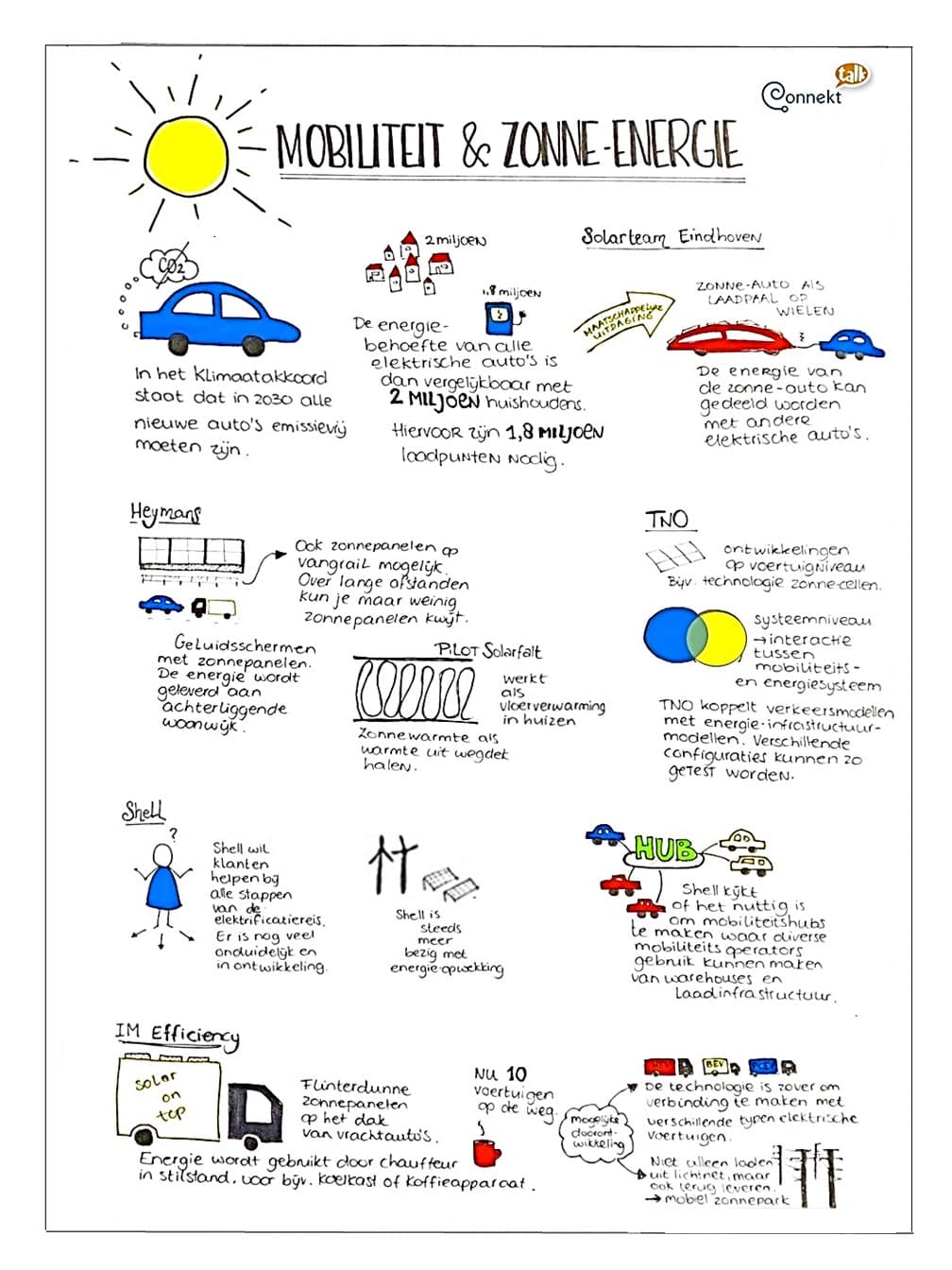 Connekt Talk: Mobiliteit en zonne-energie