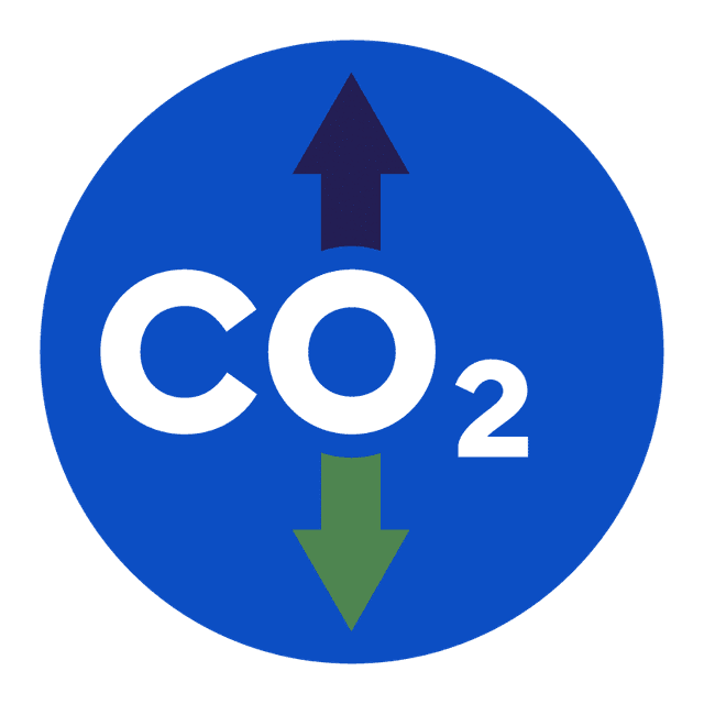 Vignet meten en verbeteren