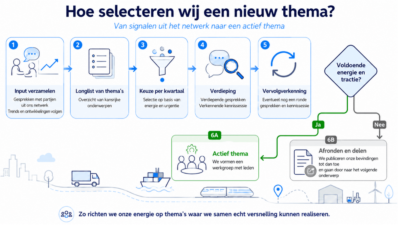Selectie_Thema’s