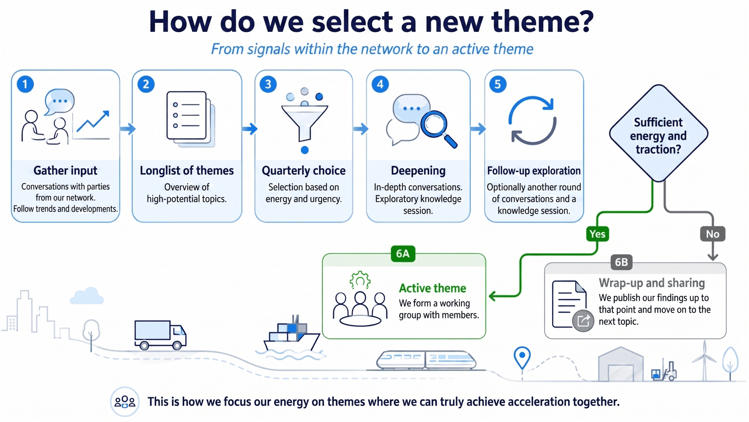 Selection themes