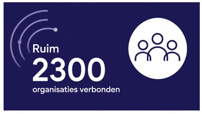 tegel_3_organisaties