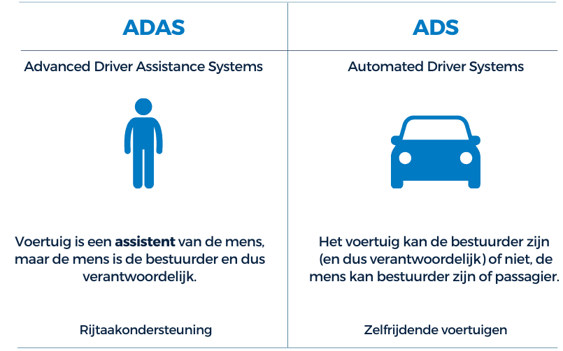 Connekt Talk - Maakt ADAS rijden makkelijker en veiliger?