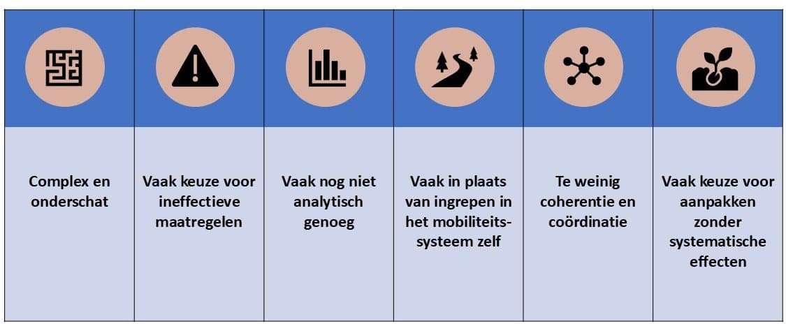 Samenvatting observaties gedragsbeïnvloeding