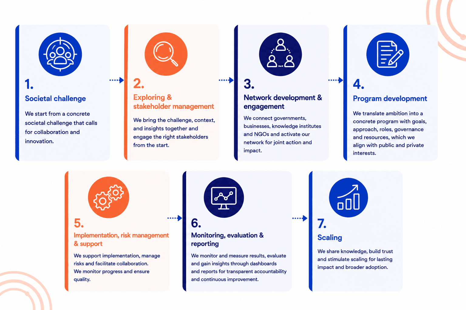Stappenplan liggend ENG