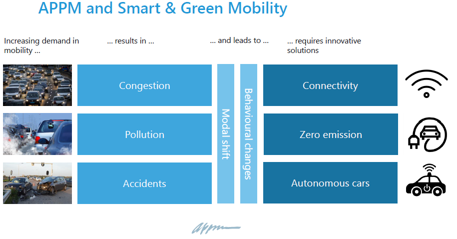 APPM Smart and green mobility
