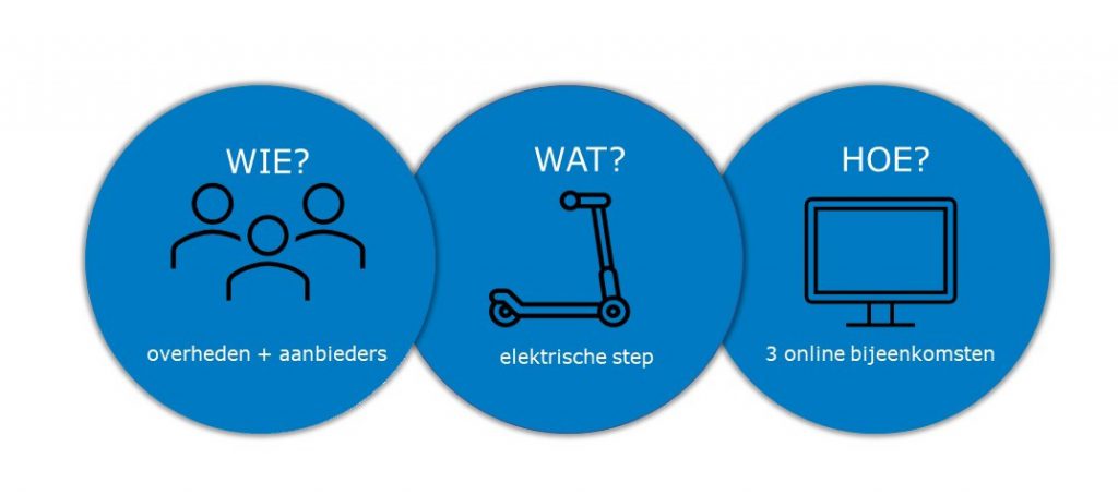 Connekt hackathon: Hoe kunnen we elektrische steps goed invoeren in Nederland?