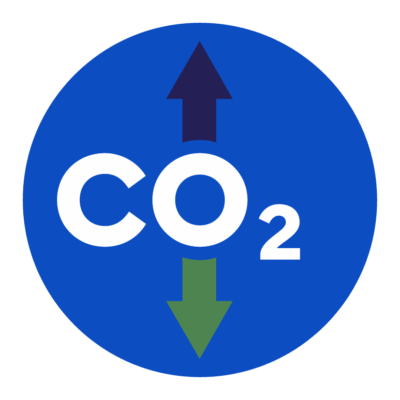Meten en verbeteren Co2-emissies